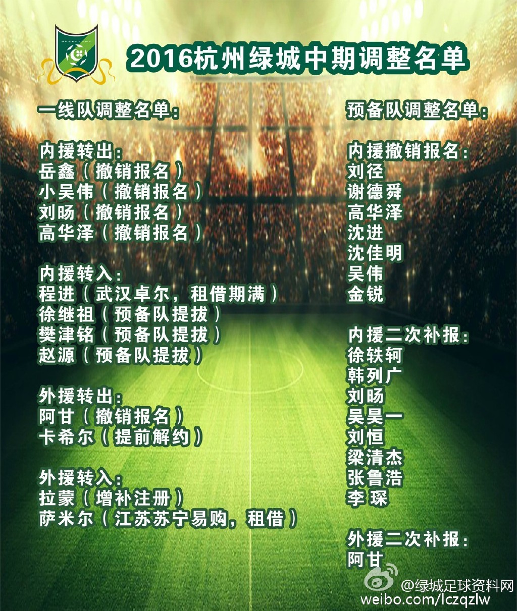 2016杭州绿城中期调整名单插图