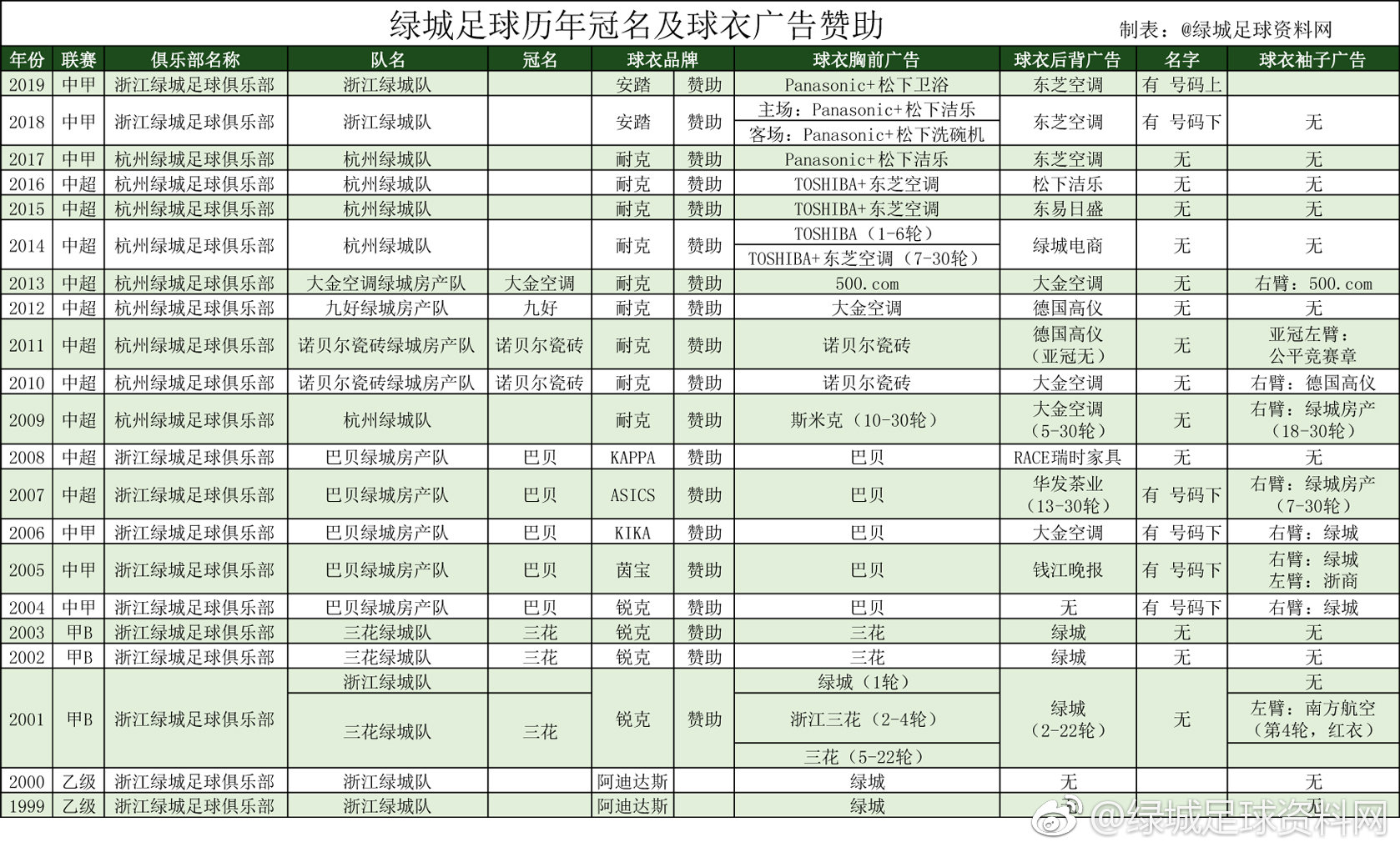 2019年浙江绿城球衣插图14