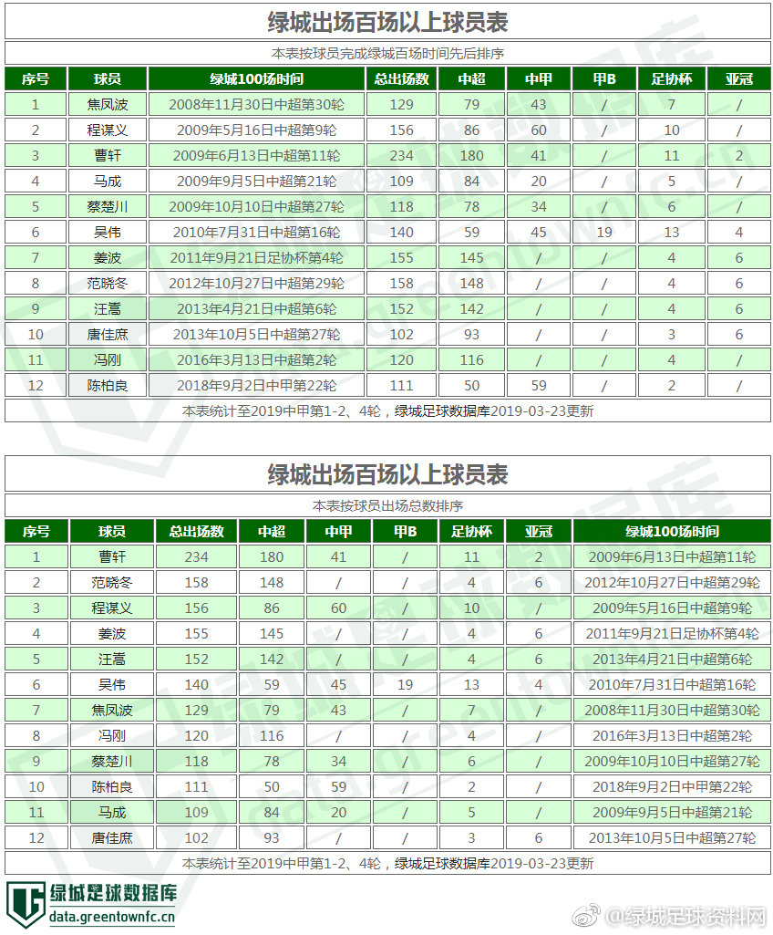 2019中甲第3轮浙江绿城海报插图2