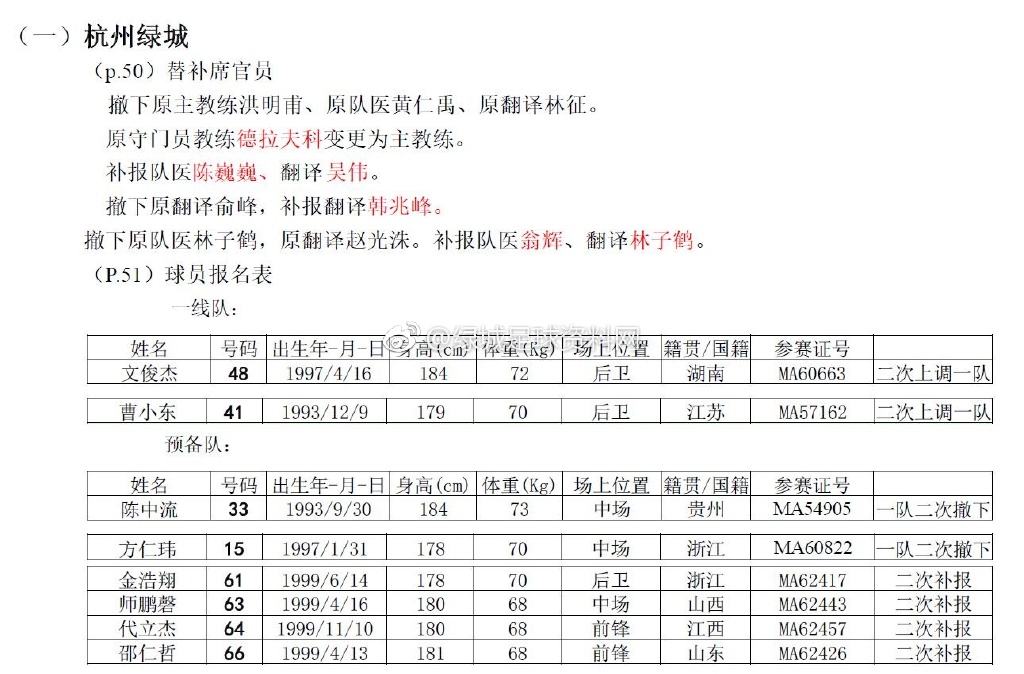 2017年绿城二次转会期调整名单插图