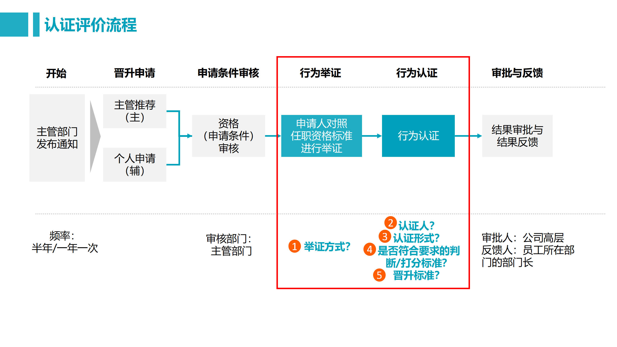 1-如何用任职资格牵引人才发展_13.png
