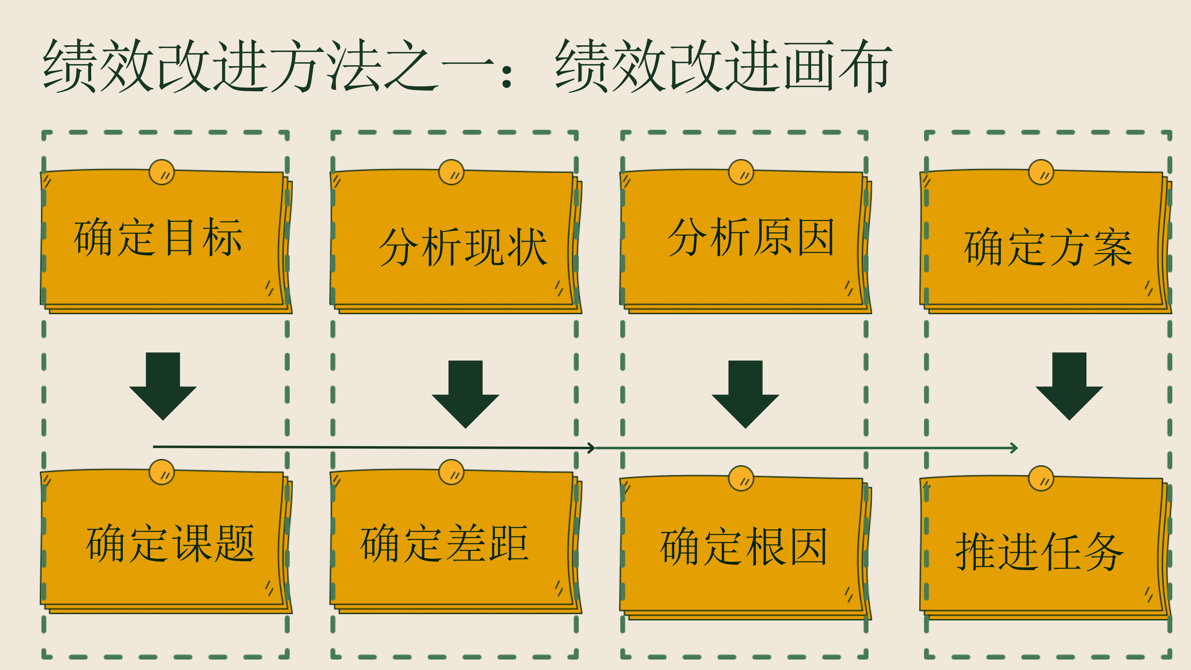 2-绩效改进画布_08.png