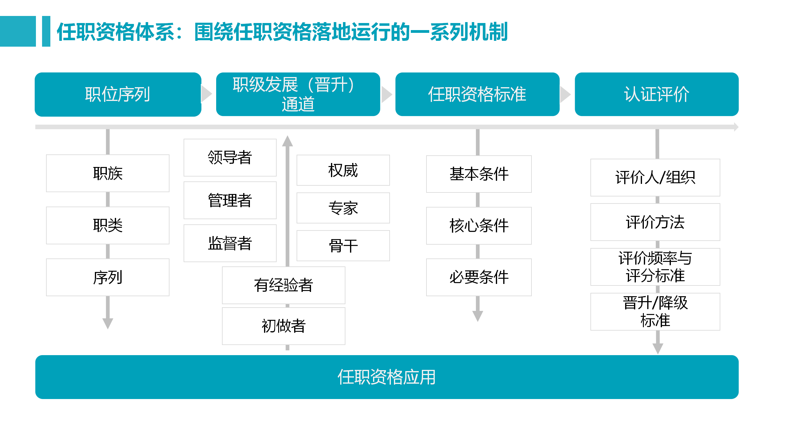 1-如何用任职资格牵引人才发展_05.png