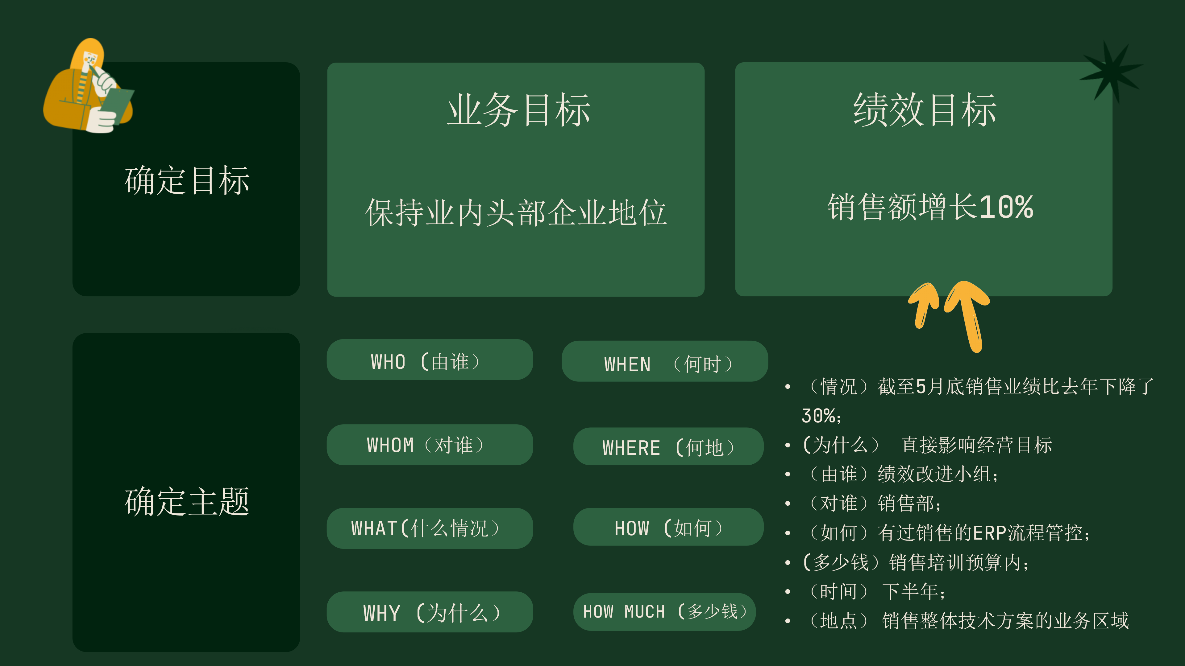 2-绩效改进画布_09.png