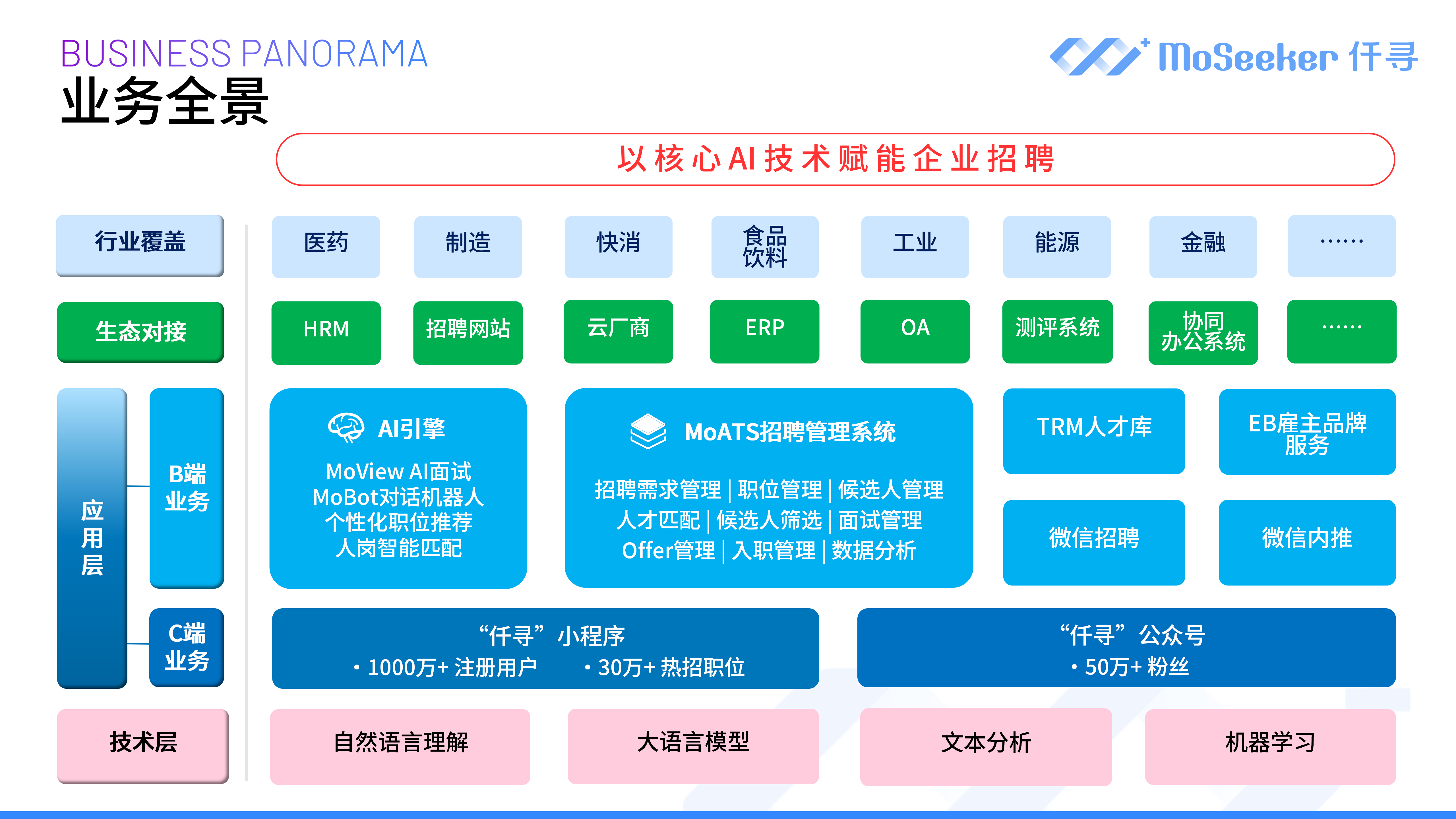 业务全景0826.png